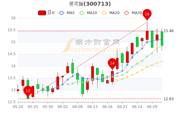 英可瑞股票行情深度解析
